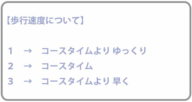 歩行速度