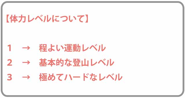 体力